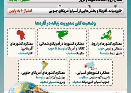 مدیریت زباله در جهان
