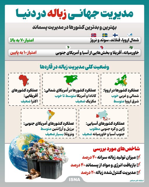 مدیریت زباله در جهان